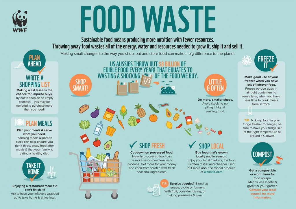 food waste 
